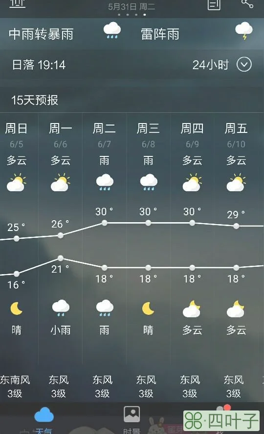 关于北京9月6号天气情况的信息