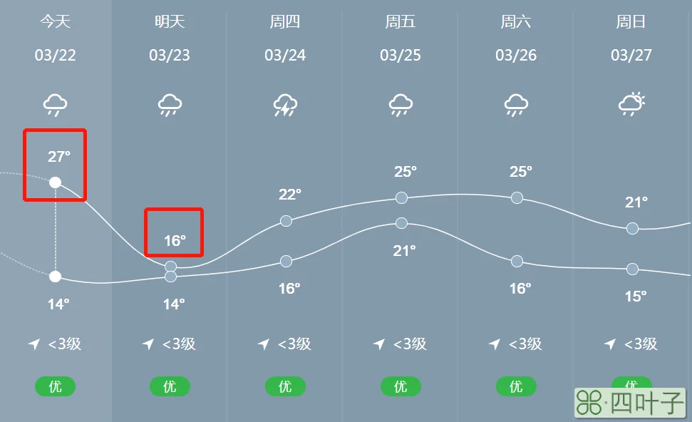 广州惠州最近的天气预报广州惠州天气