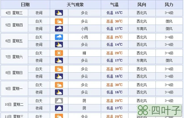 最准天气预报网站明天天气预报