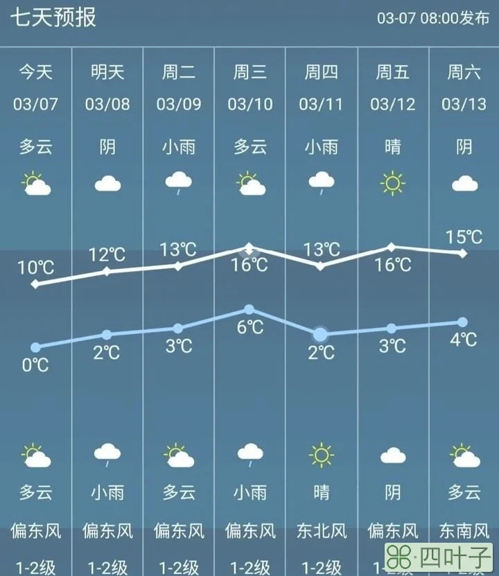 珠海天气预报15天查询百度天气珠海最近天气预报15天查询