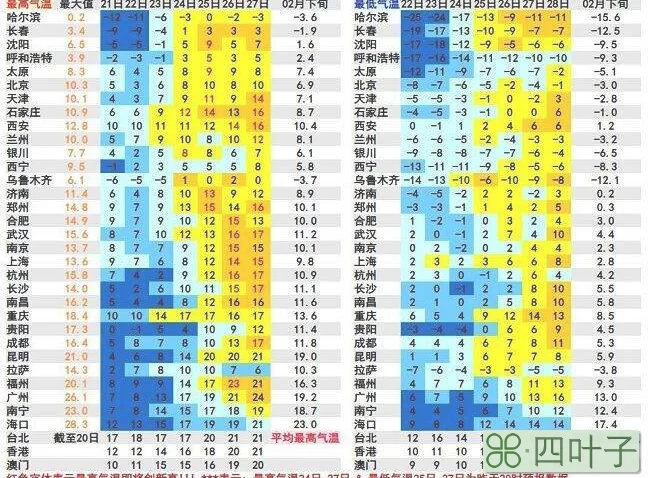 长春一周天气预报长春天气30天