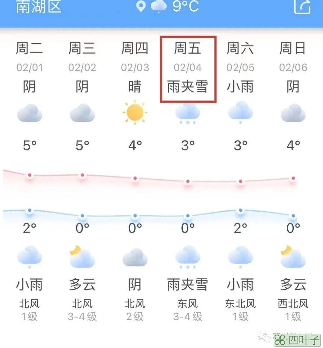 云南省天气预报7天云南省天气情况