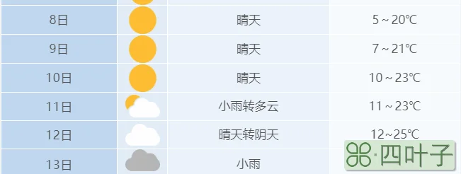 天气预报30天查询合肥安庆天气