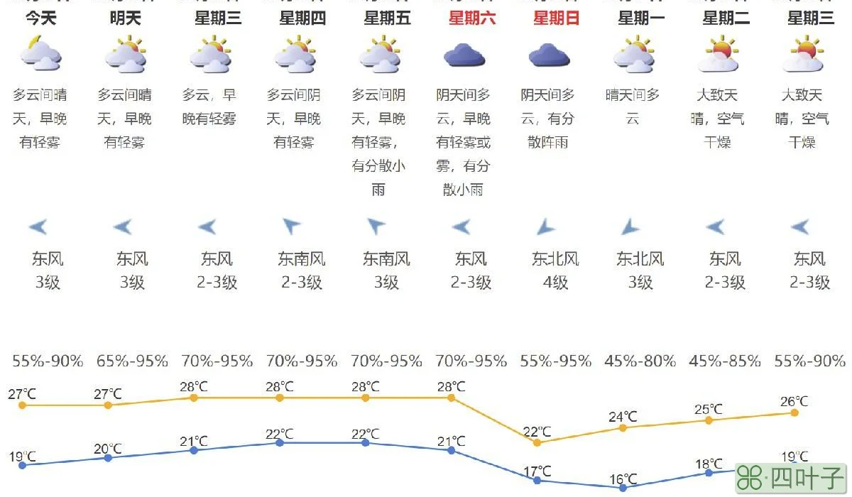 深圳天气网天气预报15天深圳天气预报15天气报