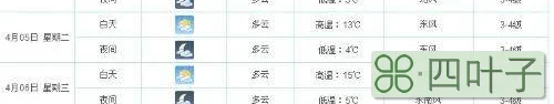 全国天气情况查询15天全国实时天气图