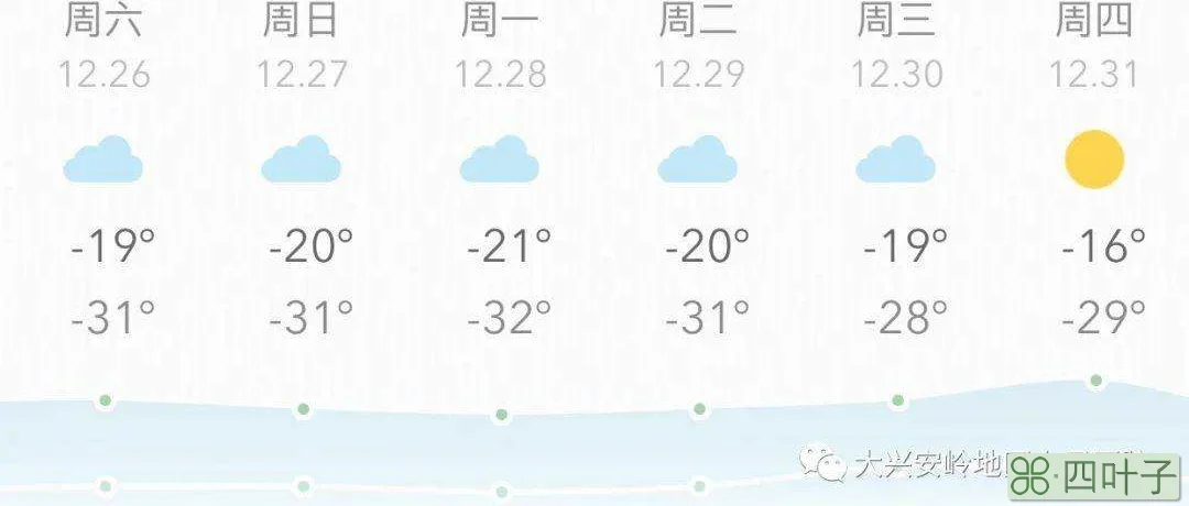 济宁未来一周的天气济宁市未来一周天气