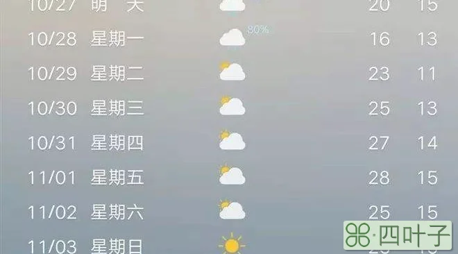 赣州天气预报15天下载赣州预报天气预报15天