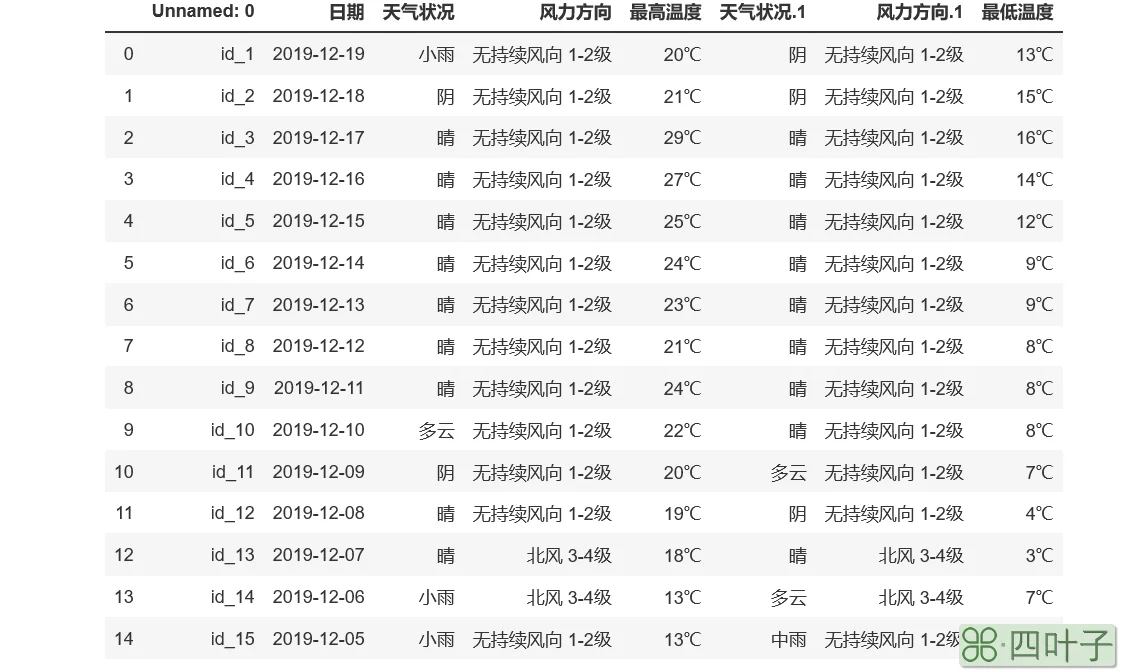 历史天气查询一个月历史天气查询小时