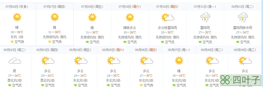 济宁天气预报7天济宁天气预报7天准确