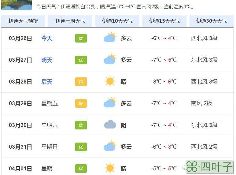 松原一周天气预报15天公主岭一周天气预报