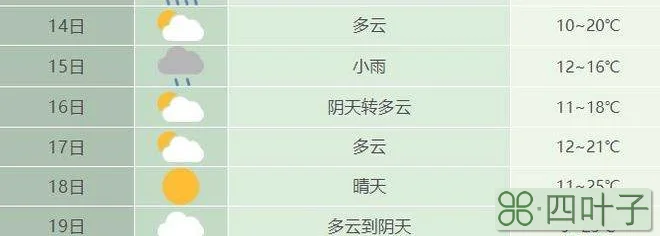 天气预报30天查询合肥安庆天气