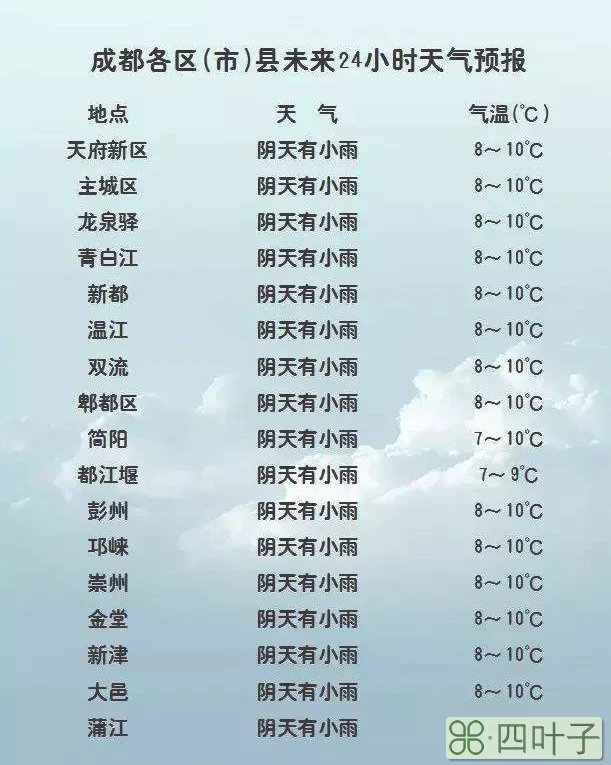 天气预报词完整版天气预报文字版完整