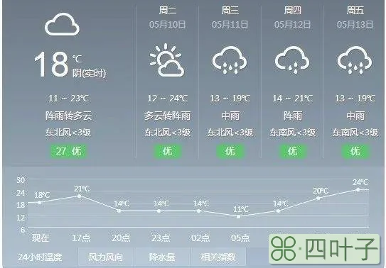 广西未来六日天气预报广西未来六日天气预报详情