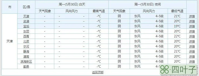 今天天津天气预报查询一周查询一下天津市一周的天气预报