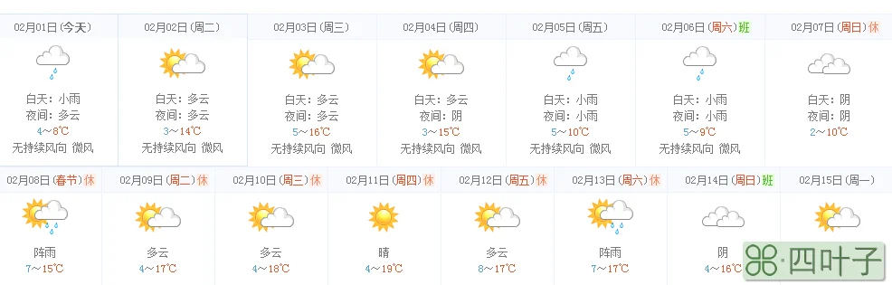 云南未来3年天气预报云南未来一个星期的天气预报