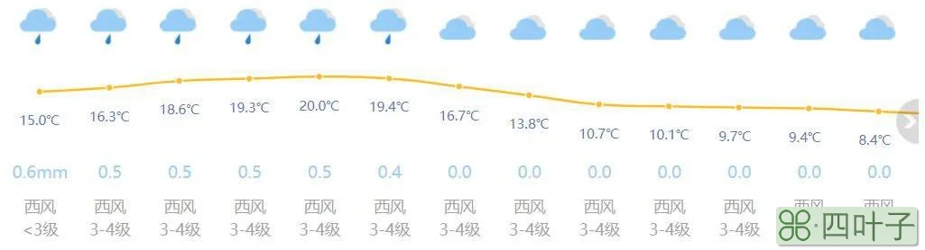 上海天气15天预报及穿衣上海市15天天气