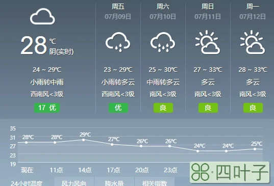 广东今晚到明晚的天气预报东莞市广东省东莞市今天的天气