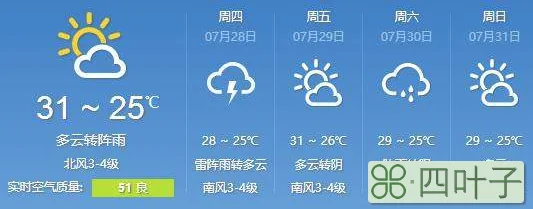 青岛天气预报10天临沂天气