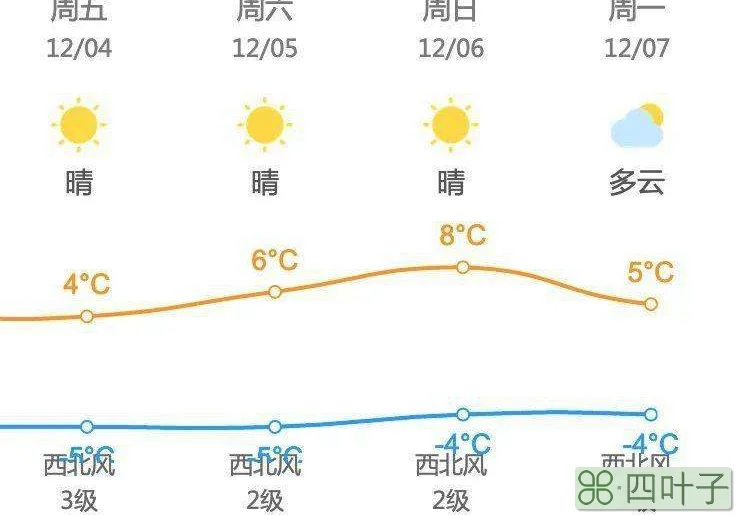 昌平天气实时预报昌平天气预报24小时昌平天气预报