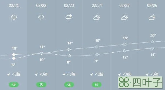 深圳天气预报60天查询深圳7月天气预报30天