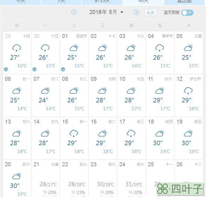 韶关天气40天预报韶关天气预报四十天