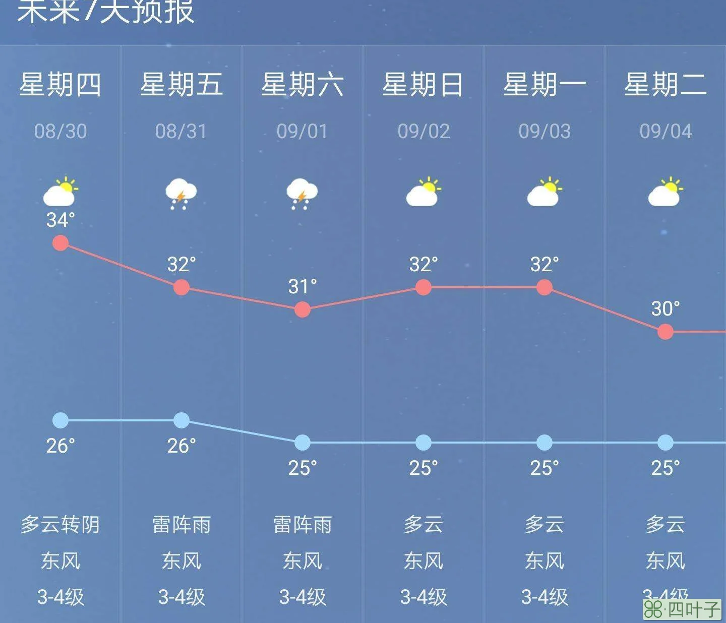 天气预报从哪里查未来三天全国天气预报