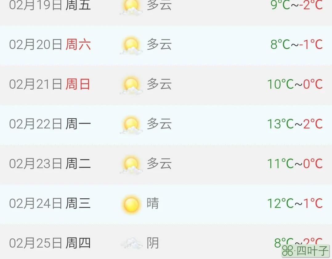 未来十五天河南天气预报15天河南暴雨