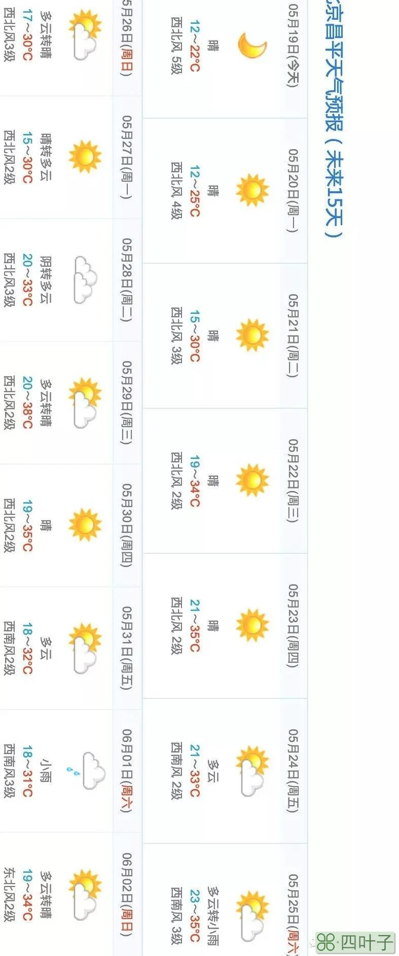 下周六日的天气预报天气预报30天查询