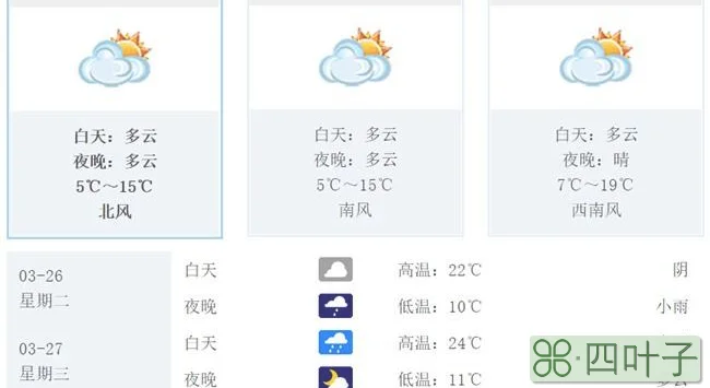 一星期天气预报15天富平十五天气预报15天