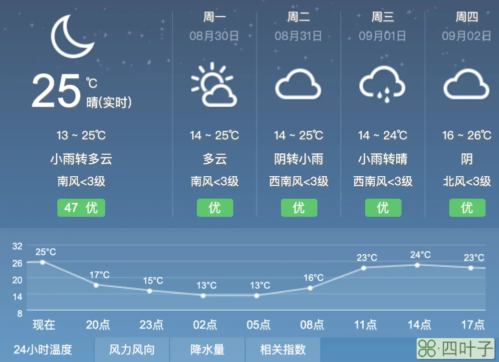 全国未来七天天气预报图未来7天全国各地市天气预报