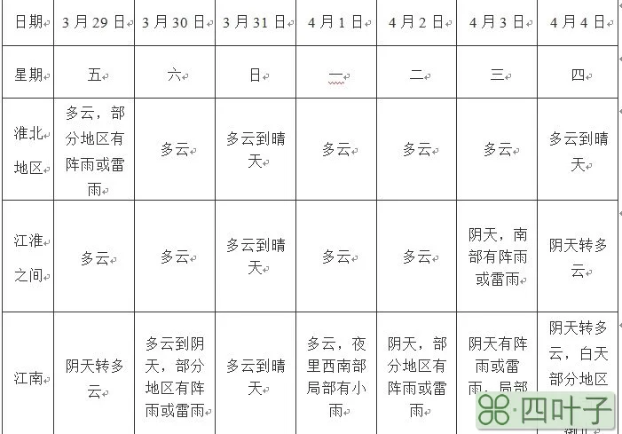 安徽天气预报19号安徽天气