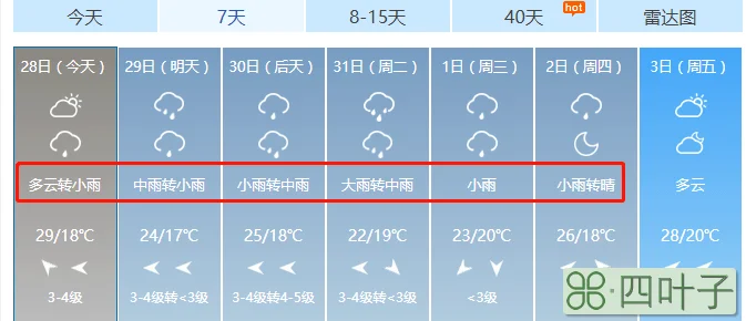 最准确的天气预报排名本地最精准的天气预报