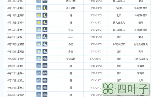 15号天气预报11月15号天气预报