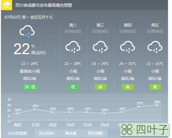 如何给图片添加天气预报给照片添加天气水印