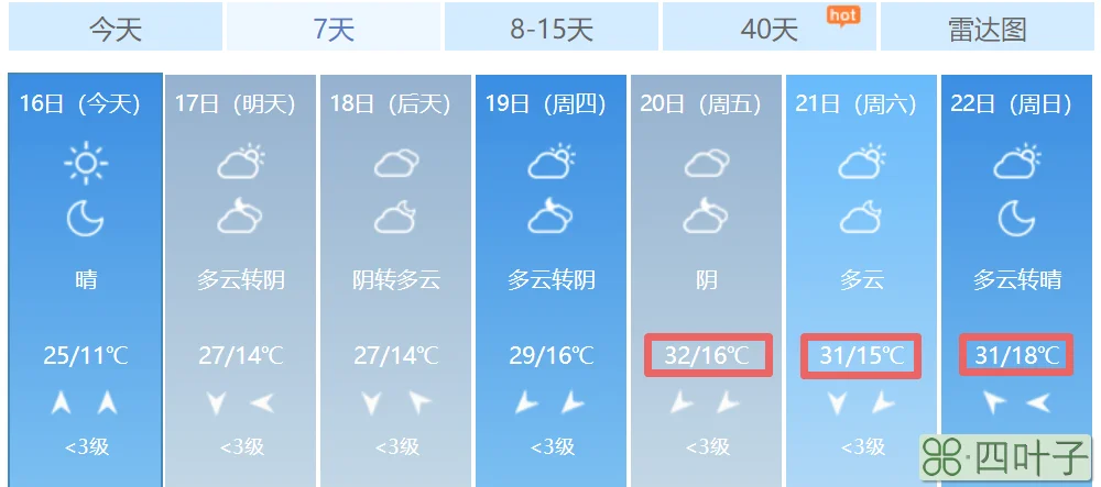 西安3月天气预报西安2019年3月天气预报