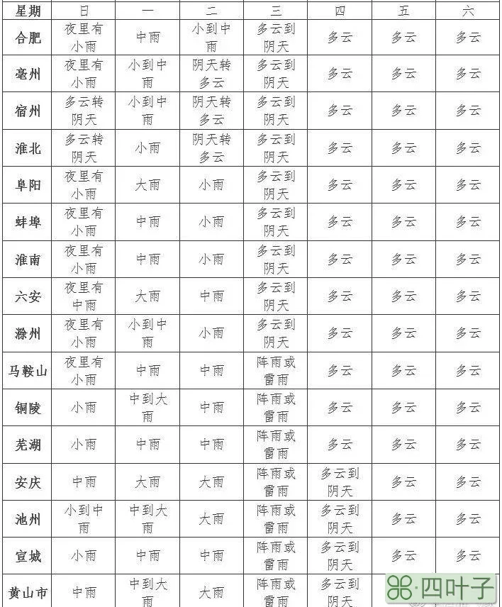 合肥三月份天气预报30天天气预报30天查询天周