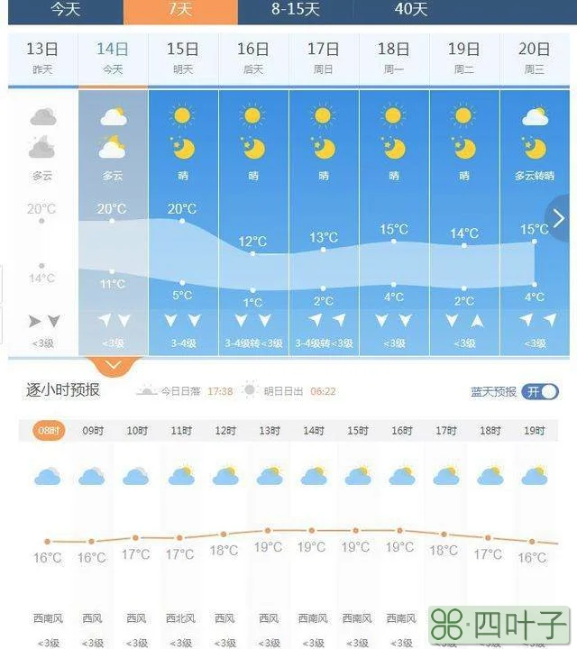 天气预报中央台七点半最新7.5新闻联播天气预报