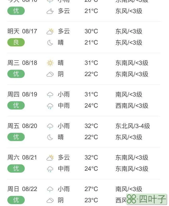 北京2022年1月25日天气预报2022年5月20日天气