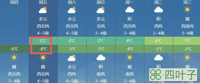 2022年3月的天气预报2022年3月1号气温