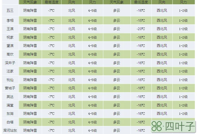 2021年1月1日北京天气预报北京2021年一月份天气预报