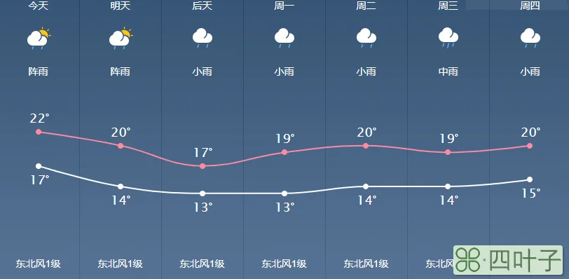 桂林未来15天天气广西桂林未来一周天气