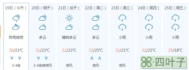 北京天气预报最新24小时北京实时天气预报查询系统