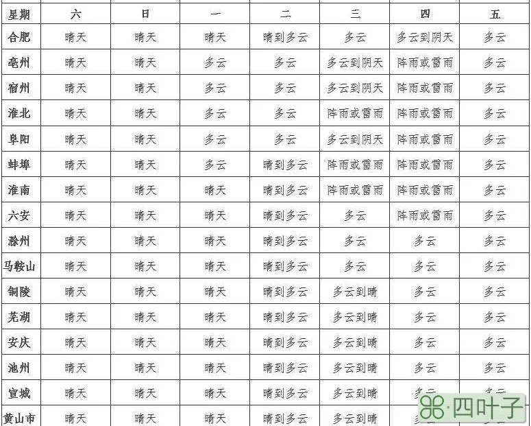 未来15天天气蚌埠蚌埠15天精确天气预报