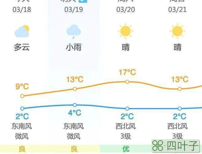 北京今晚和明天天气预报北京市天气