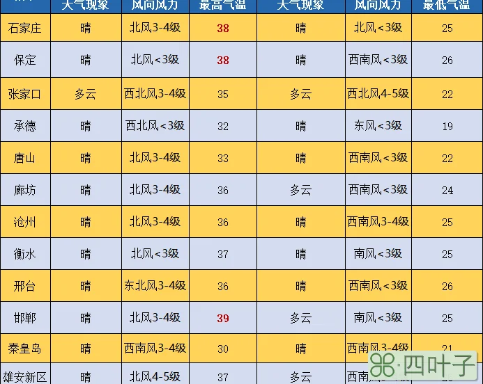 最近河北承德天气河北承德这几天天气情况