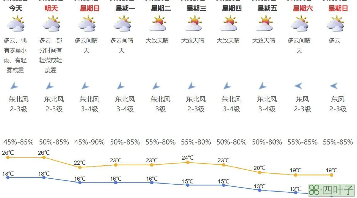 2021年1月北京天气预报及温湿度2021年1月份北京天气