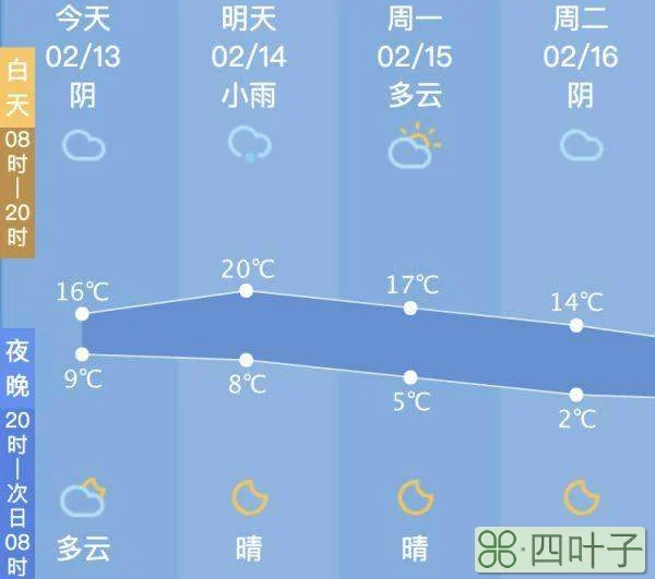 明天附近的天气明天的天气预报一整天吧城