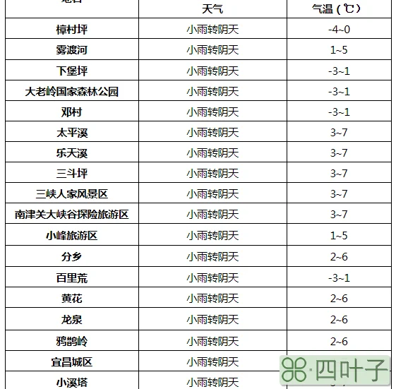 最准的24小时天气预报洛阳洛阳天气预报24小时天气预报