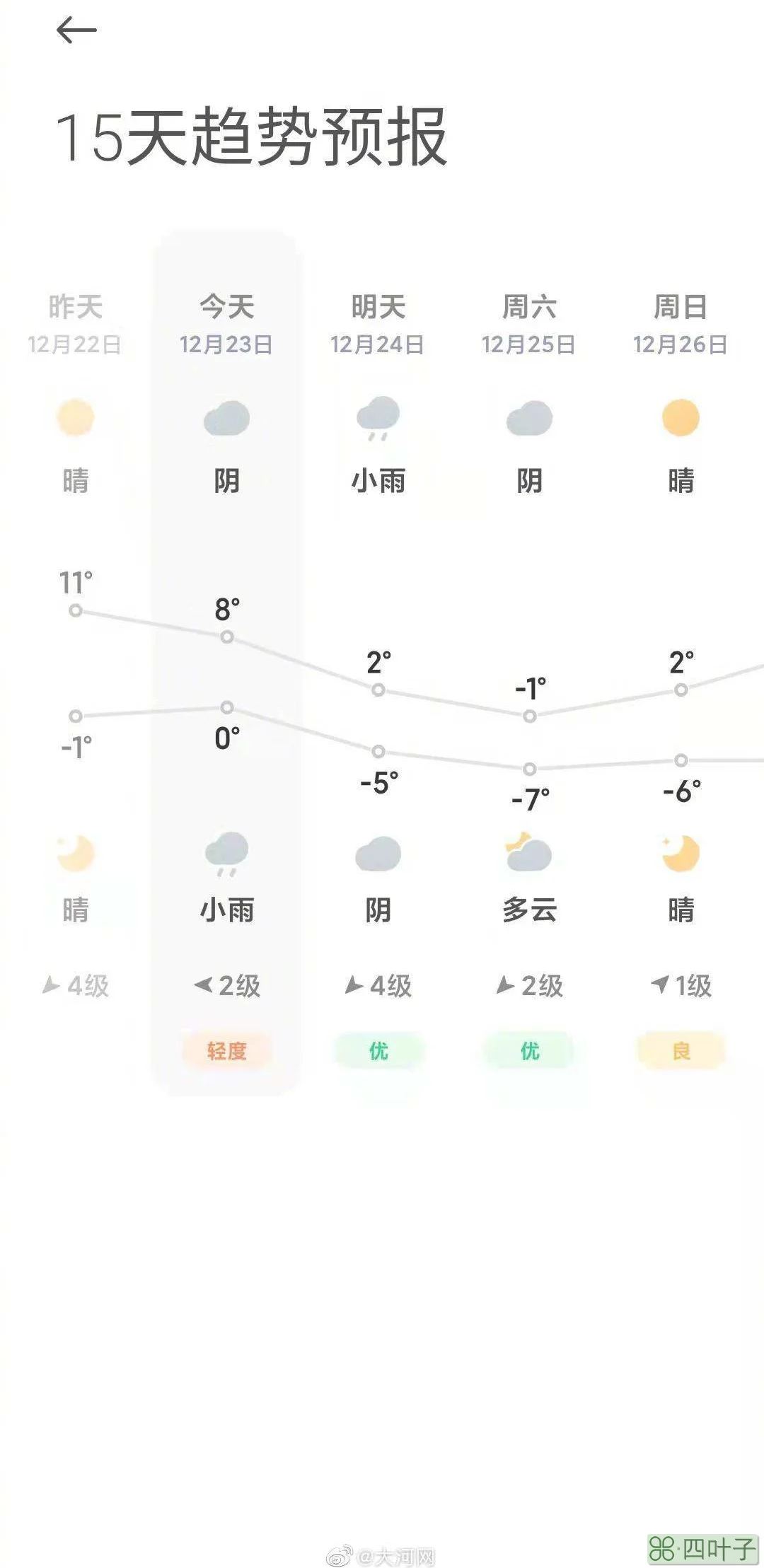 郑州明天天气24小时天气详情郑州天气预报今天24小时详情