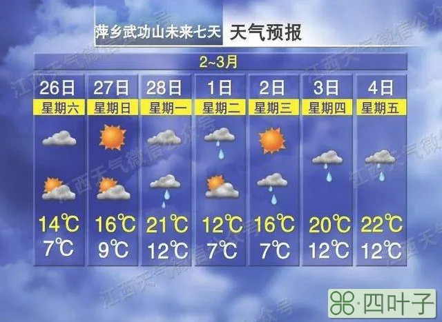 最准确的天气预报排名本地最精准的天气预报